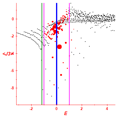 Peres lattice <J3>